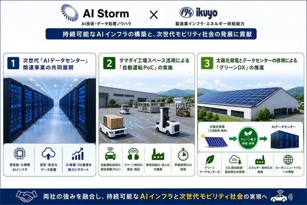 自動運転技術の実証実験へ、業務提携で基本合意…AIストームとイクヨ