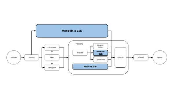 自動運転オープンソース団体「Autoware」、E2E自動運転の実証公開へ