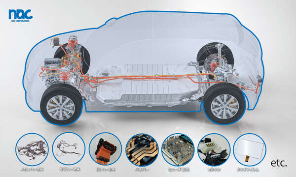 自動車ワイヤーハーネス検査の最先端技術、ナックコーポレーションが出展へ…名古屋オートモーティブワールド2024