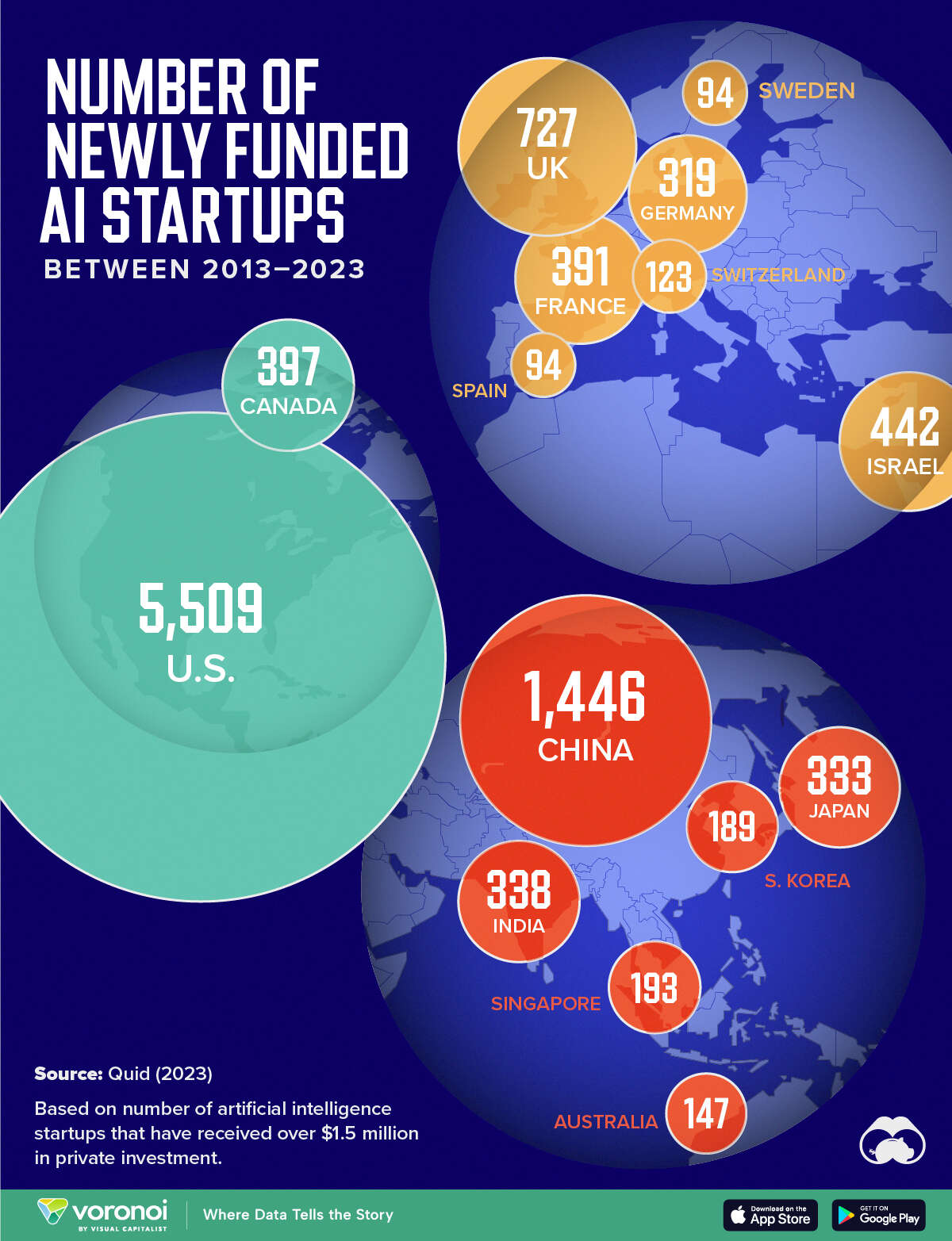 Number of newly funded AI startups between 2013 – 2023 in the world [Infographic]