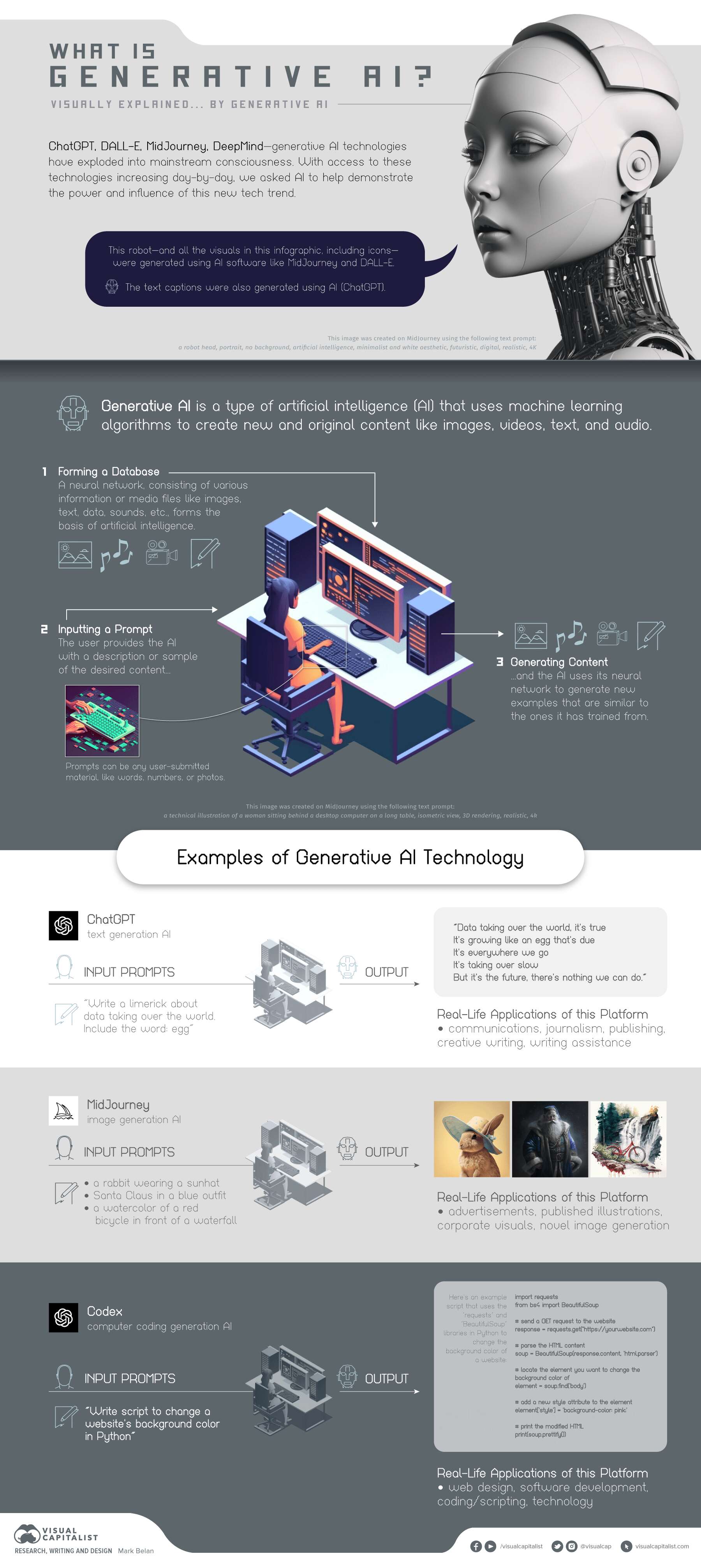 Generative AI explained by Generative AI [Infographic]