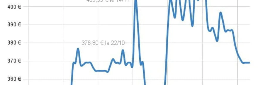 On a trouvé des dizaines de promos truquées lors du Black Friday : les produits les plus à risque