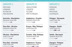 Calendrier de l'Euro 2021 en PDF : le programme du lundi 14 juin