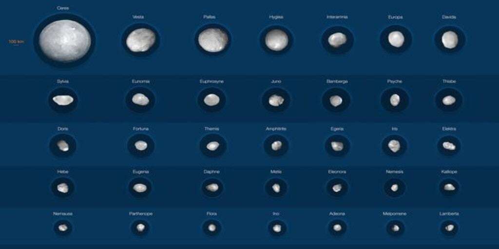 Espectaculares imágenes de los 42 mayores asteroides del Sistema Solar