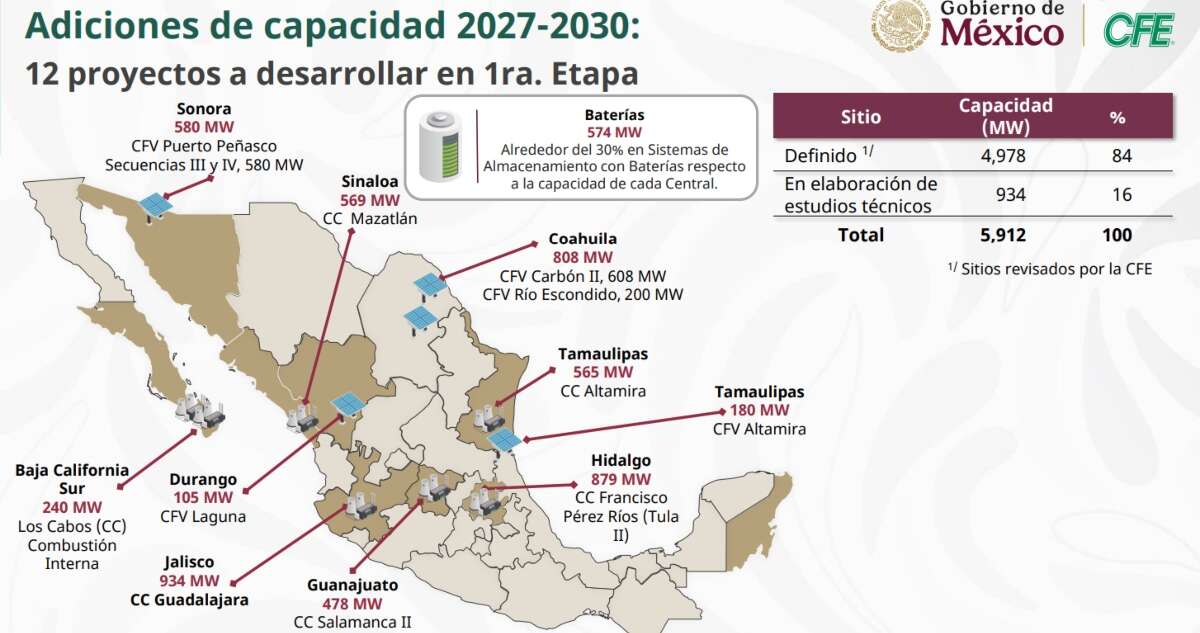 Sheinbaum presenta estrategia para fortalecer el sistema eléctrico con 51 proyectos