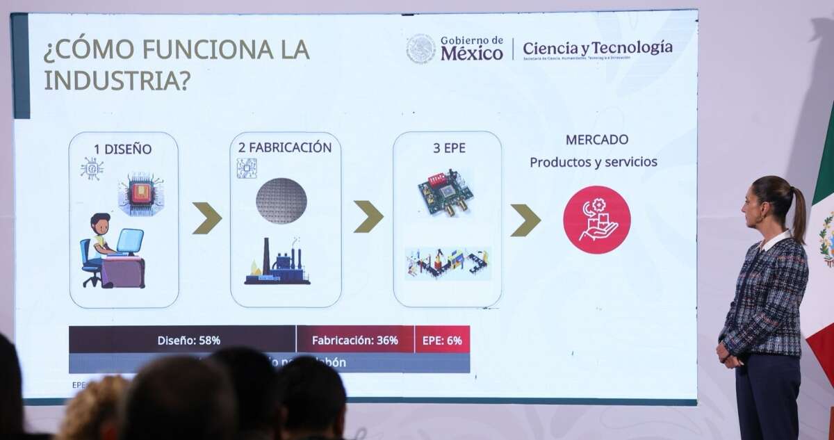 Sheinbaum anuncia creación de Centro de Diseño de Semiconductores. ¿En qué consiste?