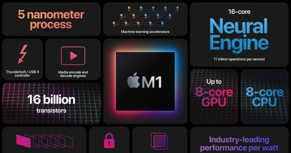 Apple M1 z poważną luką bezpieczeństwa