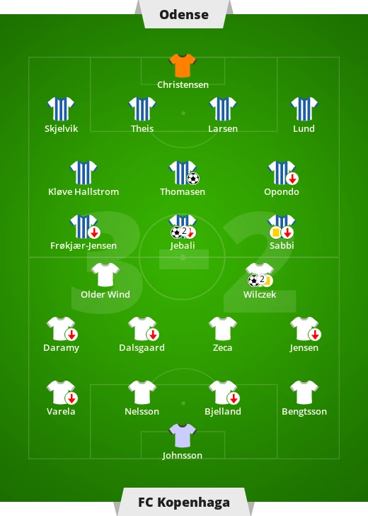 Odense BK - FC Kopenhaga 3-2 w 1. kolejce ligi duńskiej. Dwie bramki Kamila Wilczka