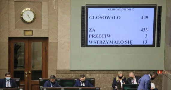 Tarcza branżowa, która przewiduje wsparcie dla firm, uchwalona przez Sejm