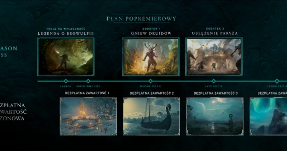 Wsparcie popremierowe dla Assassin's Creed Valhalla