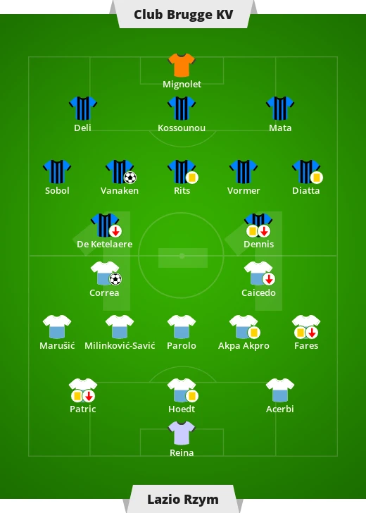 Club Brugge - Lazio Rzym 1-1 w 2 kolejce Ligi Mistrzów.