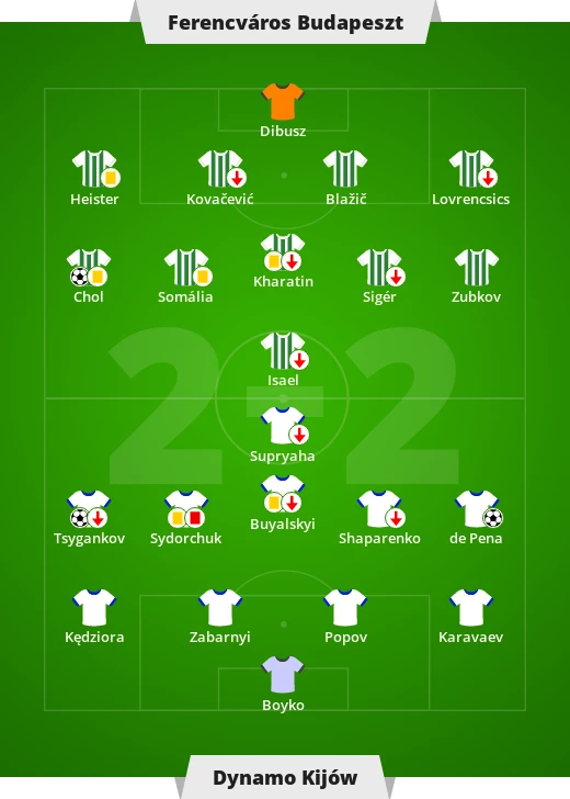 Ferencvaros - Dynamo Kijów 2-2 w 2. kolejce Ligi Mistrzów