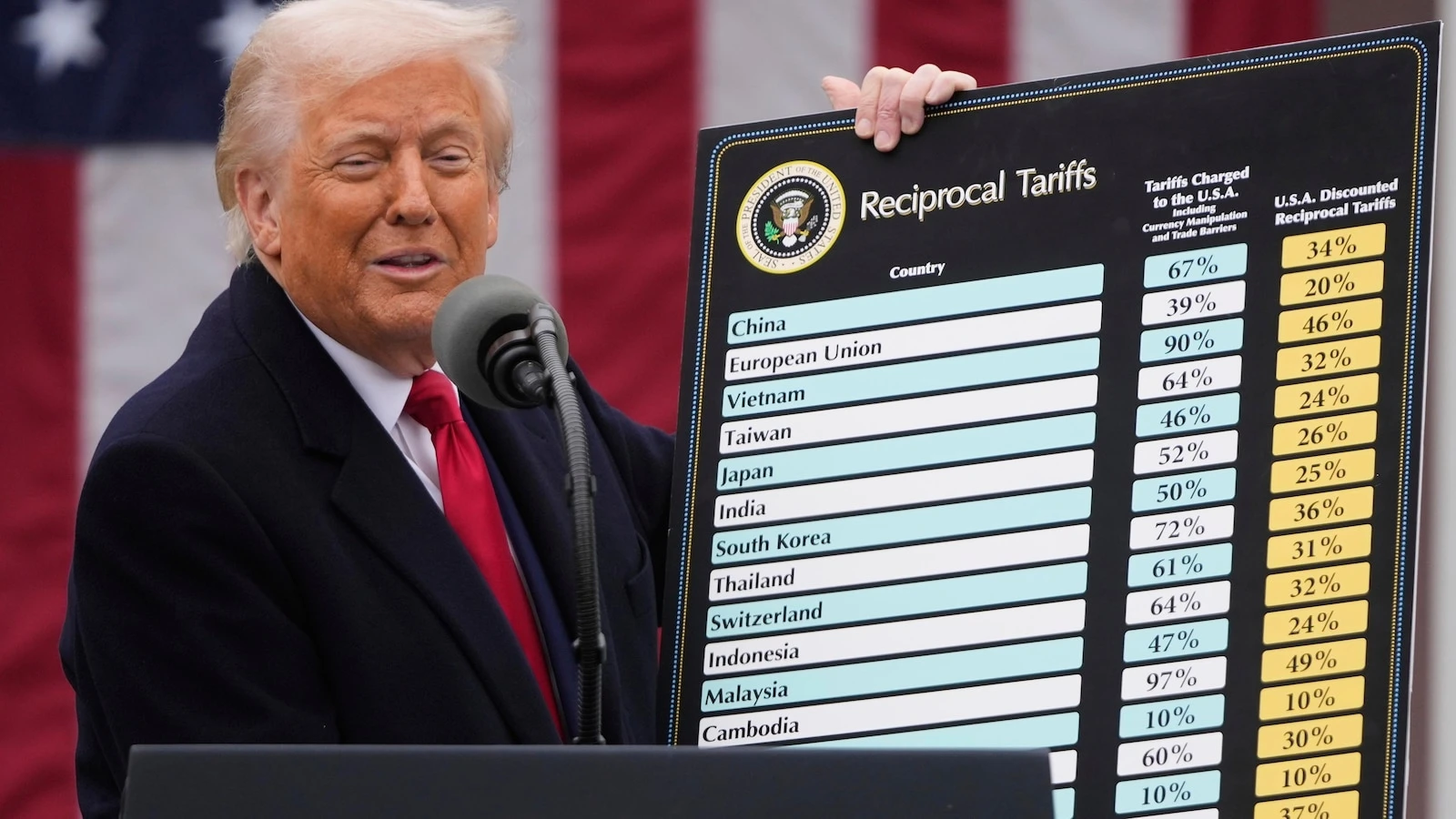 If Trump's biggest tariffs get thrown out, companies could get a refund - but not consumers