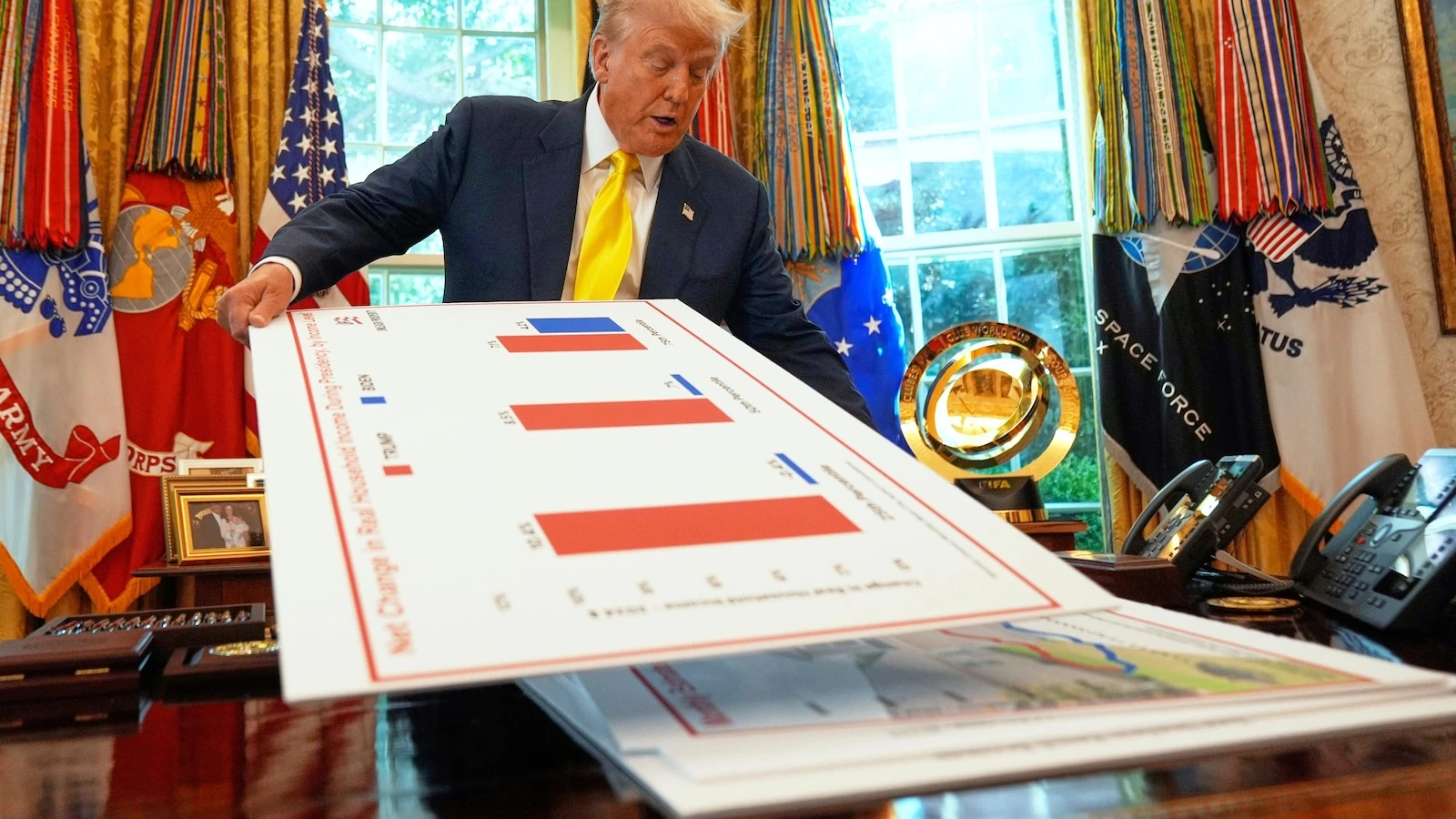 US economy grows 3.3% in second quarter, government says, in second estimate of April-June growth