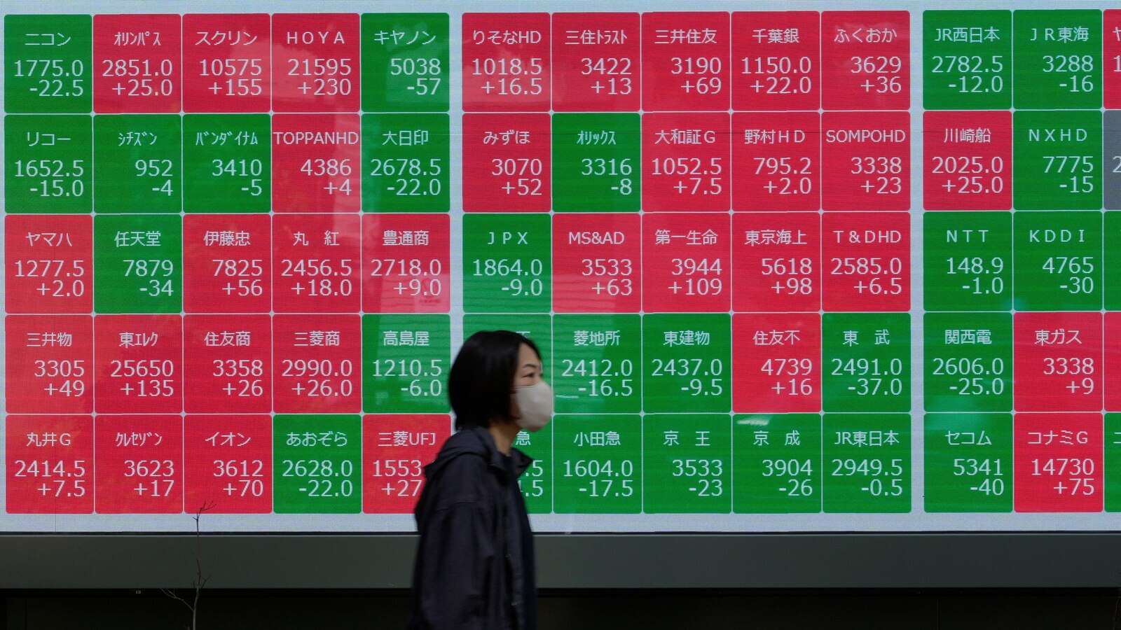 Stock market today: Asian shares are mixed after Wall Street suffers worst loss since Election Day