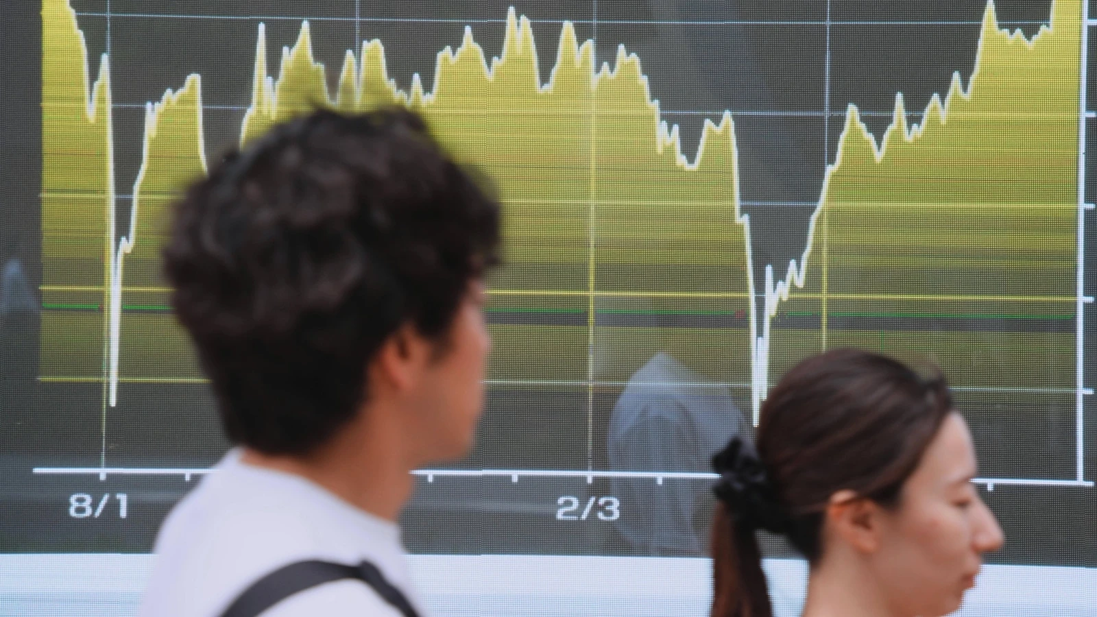 Asian markets are mixed after Wall St tumbles following poor US jobs report