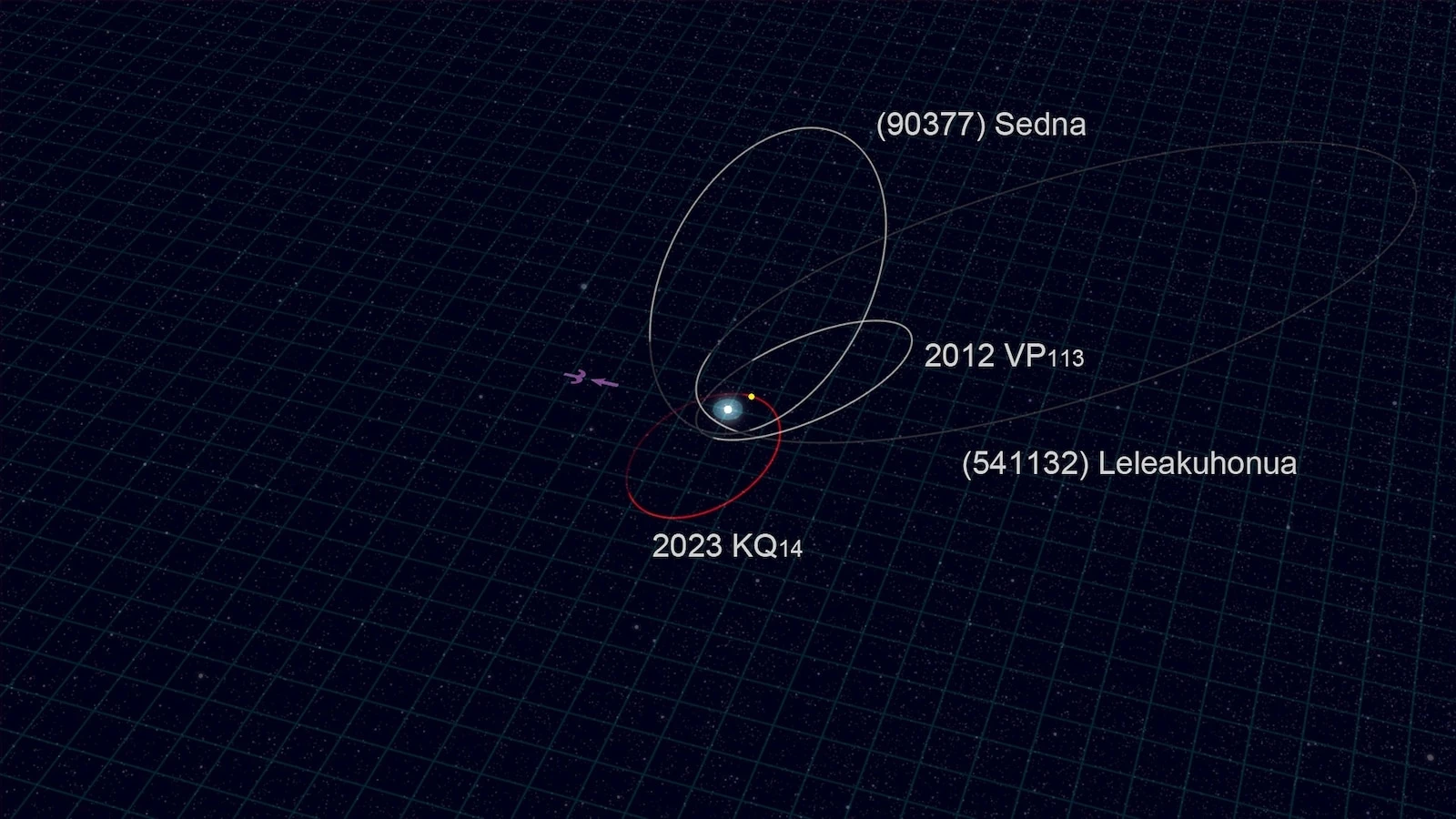 'Fossil' object discovered on outskirts of solar system
