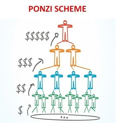 Nigerians lose N18b to Ponzi schemes