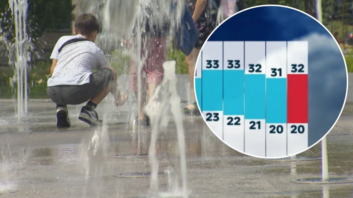 Pogoda długoterminowa. Nadciąga kolejna fala upałów