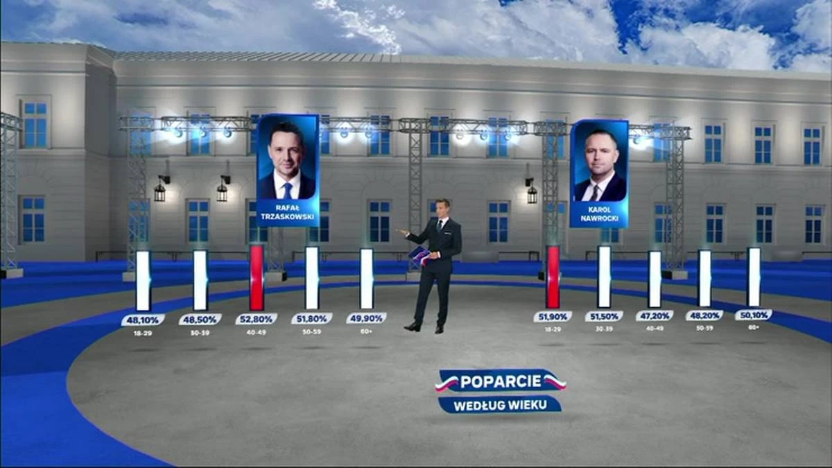 Na kogo głosowały kobiety? Kto przyciągnął młodych? Wyniki exit poll