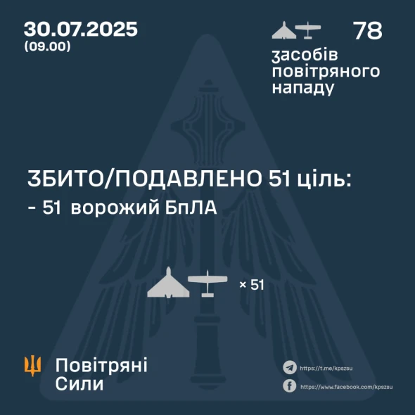 Повітряні сили розкрили особливість нічної атаки росіян