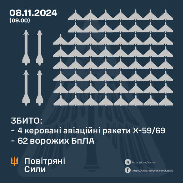 Повітряні сили розкрили подробиці нічної атаки росіян