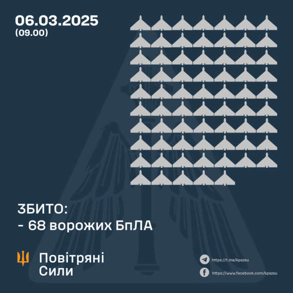 Повітряні сили розкрили подробиці нічної атаки росіян