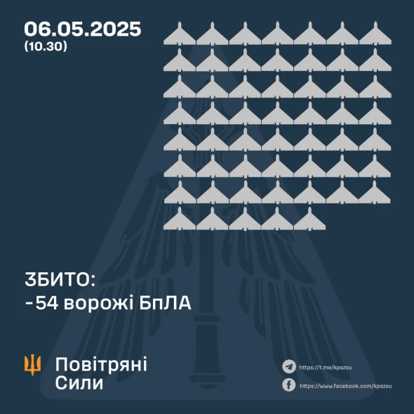 Противник атакував країну понад 135-ма ударними БпЛА - скільки збили