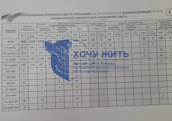 Крах наступу: під Покровськом знищено цілу армію Росії - документи витекли в мережу