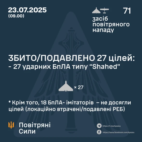 Противник атакував країну понад 70-ма ударними БпЛА - скільки збили