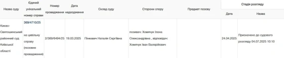 Ілона Гвоздьова розлучається з чоловіком після 10 років шлюбу