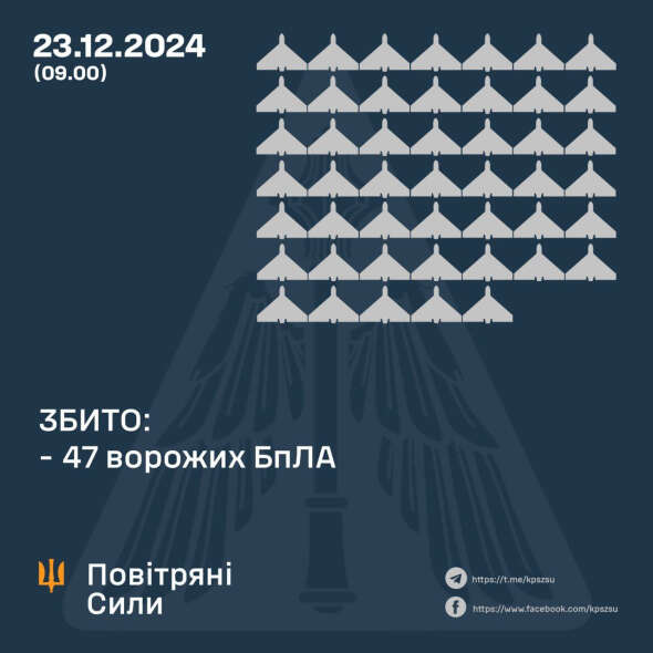 Повітряні сили розкрили подробиці нічної атаки ворога