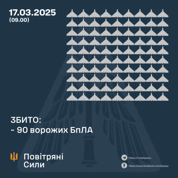 Повітряні сили розкрили подробиці нічної атаки росіян