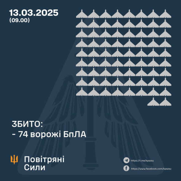 Повітряні сили розкрили подробиці нічної атаки росіян