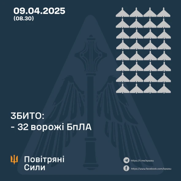 РФ атакувала країну 55-ма ударними БпЛА - скільки вдалося збити