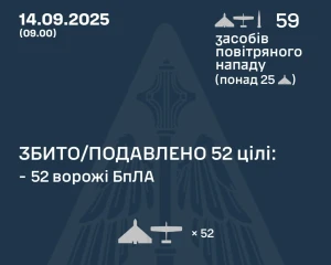 Повітряна оборона збила 52 ворожі дрони під час нічної атаки