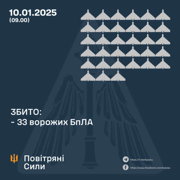 Повітряні сили розкрили подробиці нічної атаки росіян