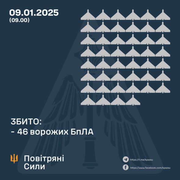 Росія атакувала країну 70-ма ударними дронами - подробиці від ЗСУ