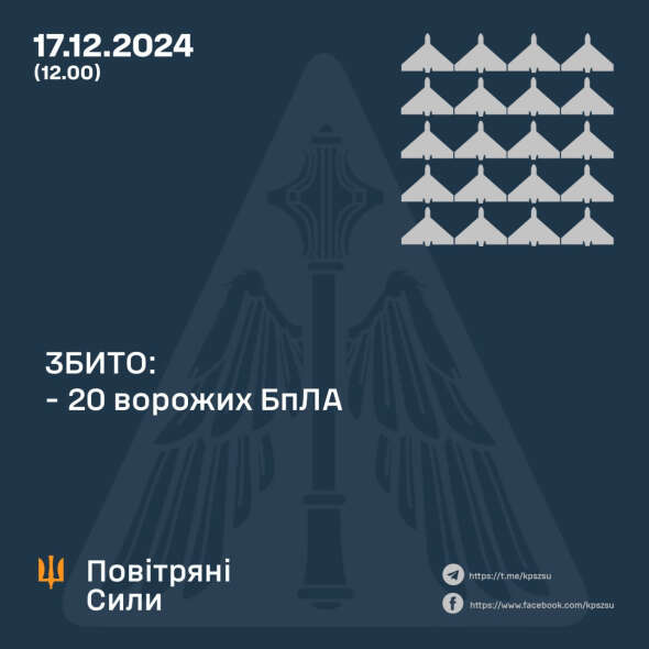 Повітряні сили розкрили подробиці нічної атаки росіян