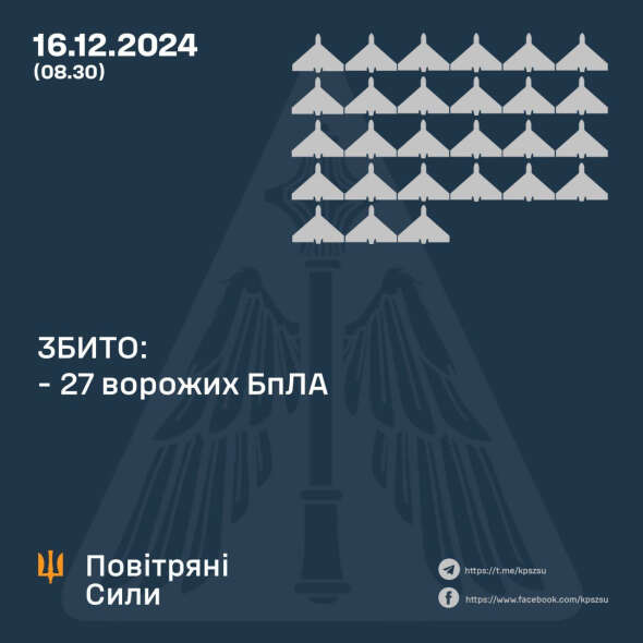 Повітряні сили розкрили подробиці нічної атаки росіян