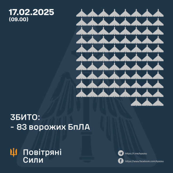 Повітряні сили розкрили подробиці нічної атаки росіян