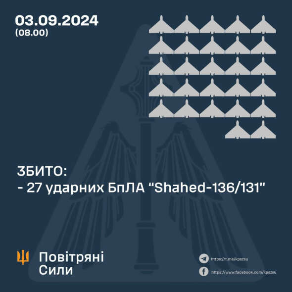 Повітряні сили розкрили подробиці нічної атаки росіян