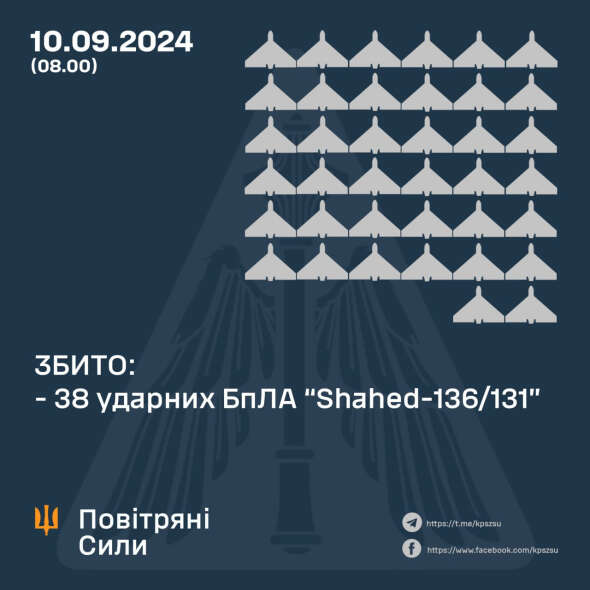 Розкрили подробиці нічної атаки росіян