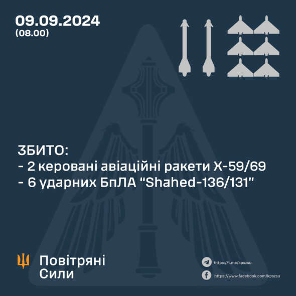 Повітряні сили розкрили подробиці нічної атаки росіян