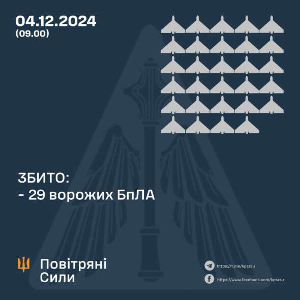 Повітряні сили розкрили подробиці нічної атаки росіян