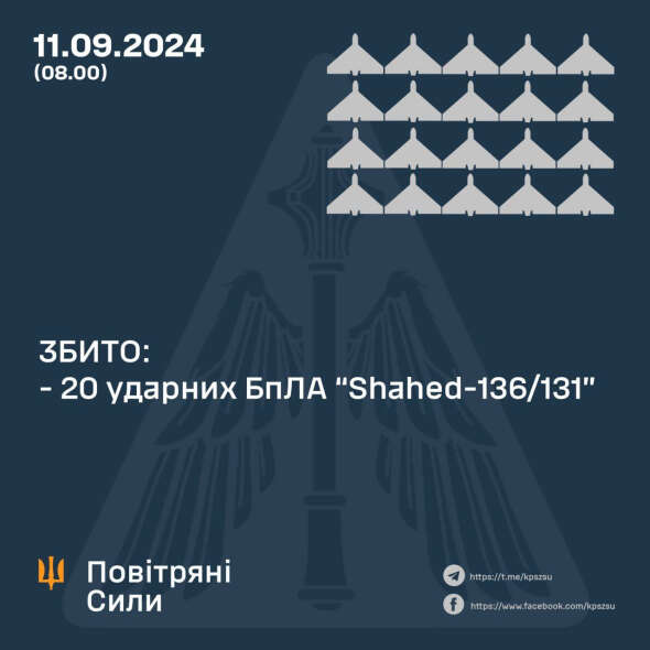 Ворог вдарив по Україні ракетами і десятками дронів