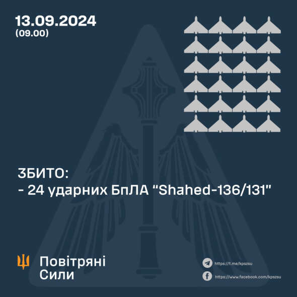 Повітряні сили розкрили подробиці нічної атаки росіян