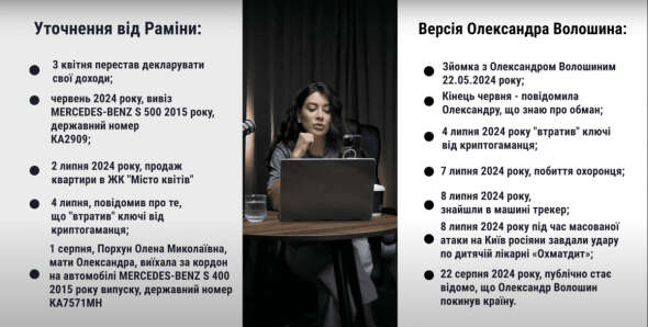 Зрадник, чи ухилянт від сплати податків: Раміна звинуватила Волошина в брехні та корупції