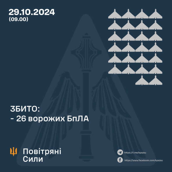 Повітряні сили розкрили подробиці нічної атаки росіян