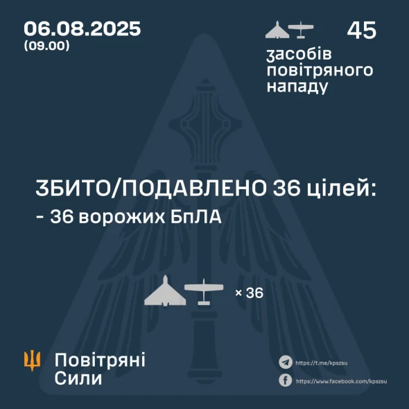 Повітряні сили збили над Україною понад 35 ударних дронів РФ